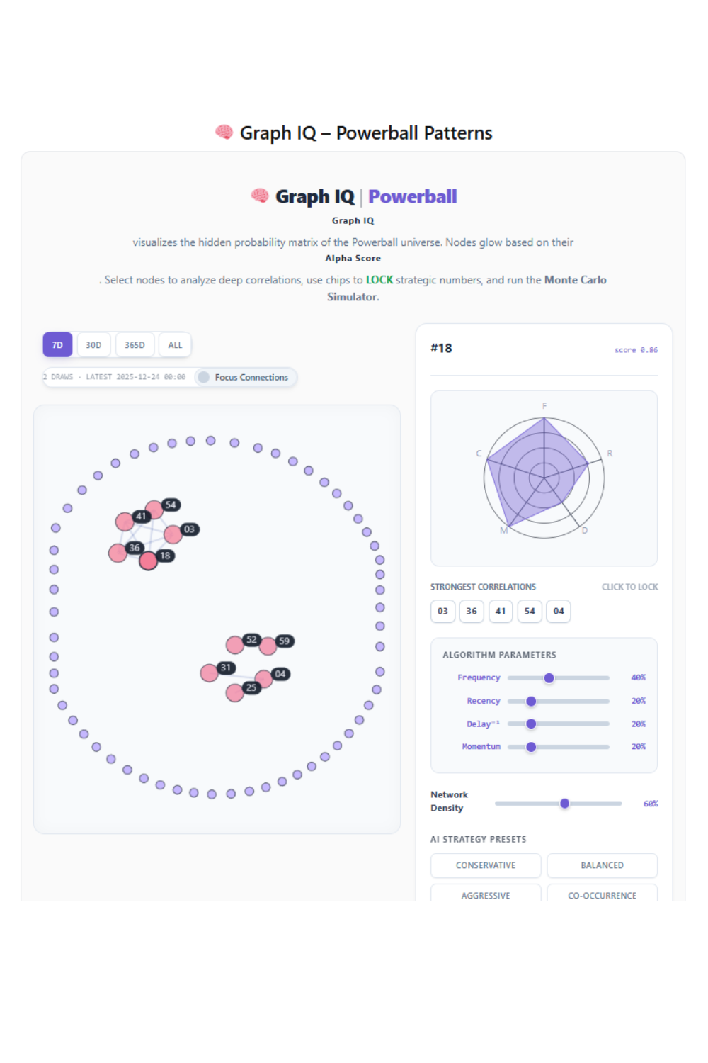 Graph IQ Powerball patterns