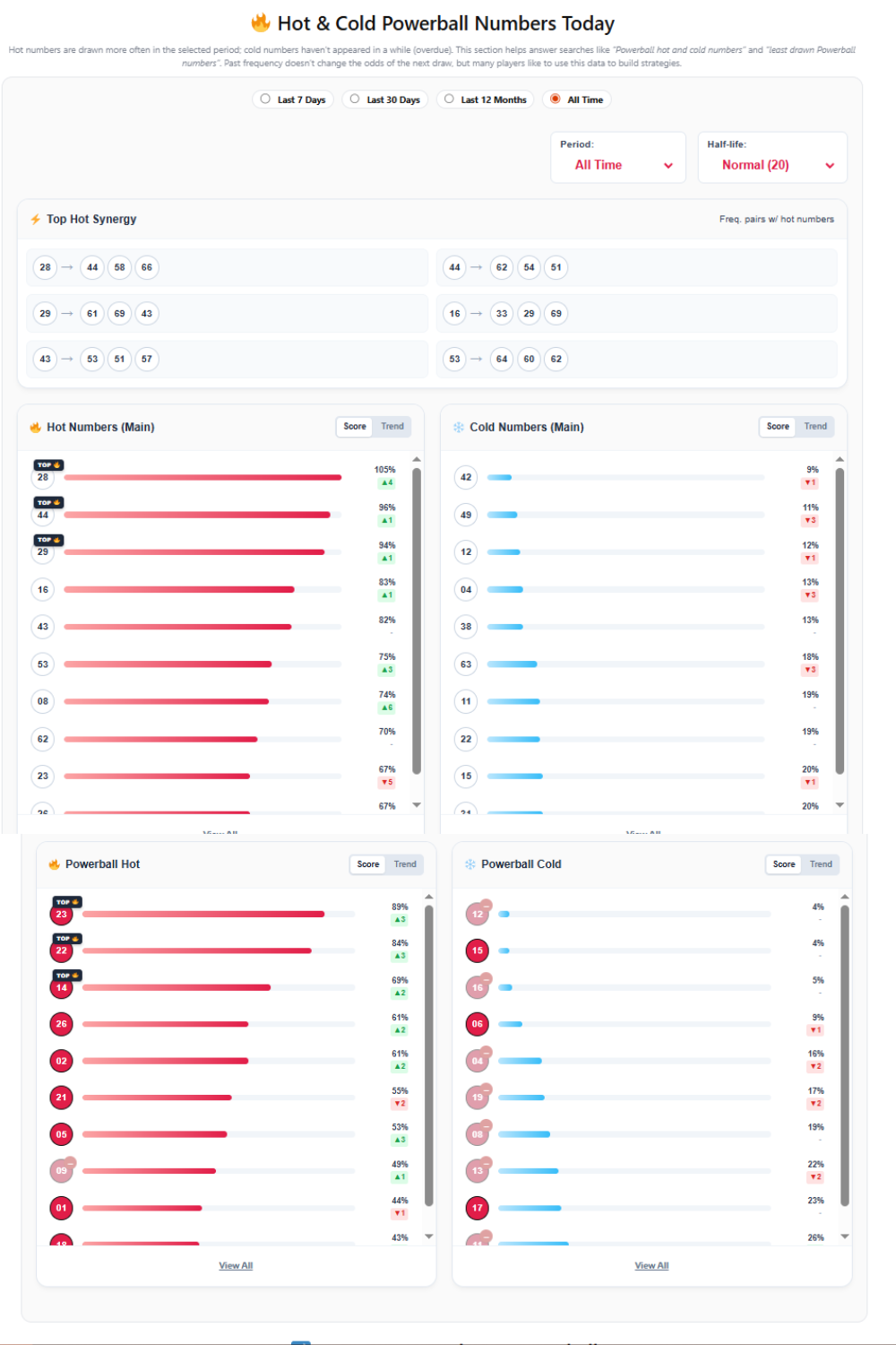 Numbers heatmap preview