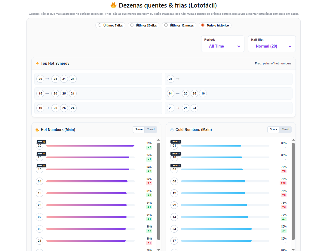 Números quentes e frios