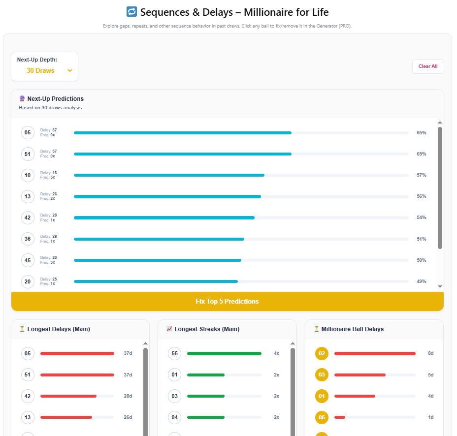 Sequences and delays